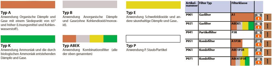 Schaubild der Bajonettverschlüsse.