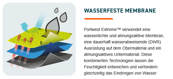 Schaubild, das die verschiedenen wasserfesten Mebranen und Schichten der Kleidung darstellt.
