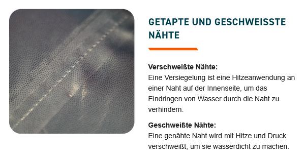 Schaubild, das die gezapfte und geschweißte Naht eines schwarzen Kleidungsstückes zeigt.