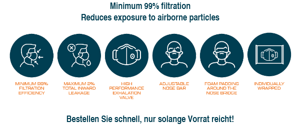 Auflistung der Qualitäten der Feinstaubmasken von Portwest.