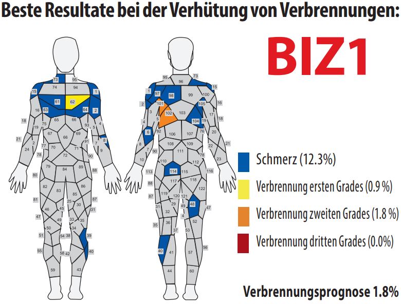 Brandpuppen Brandpuppen