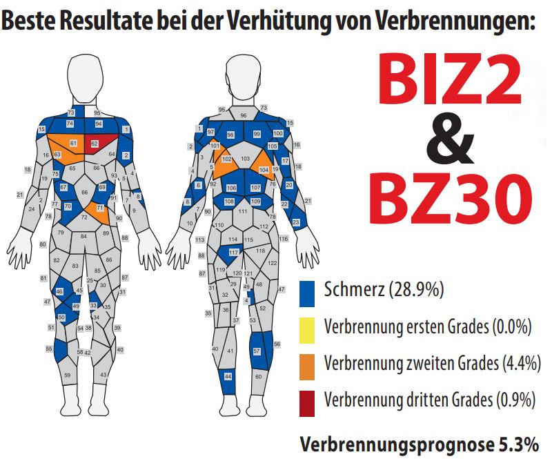 Brandpuppen Brandpuppen