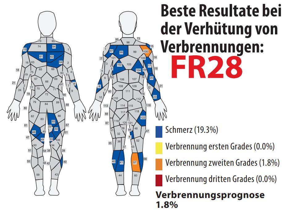 Brandpuppen Brandpuppen