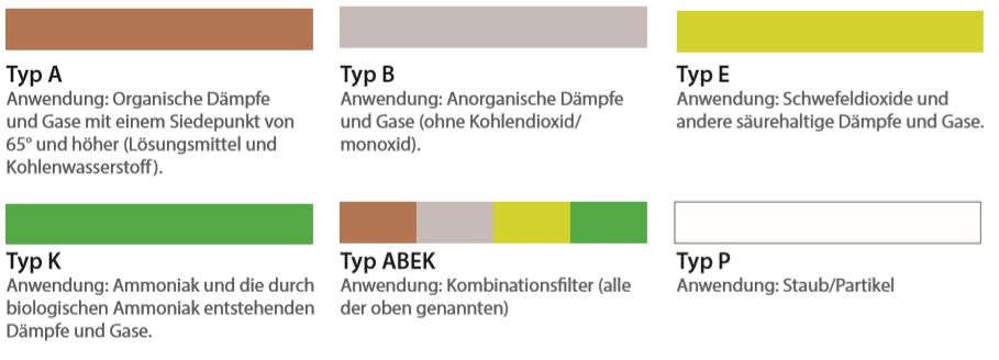 Filter Anwendung