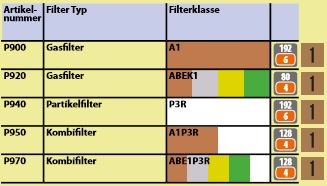 Schraubverschluss